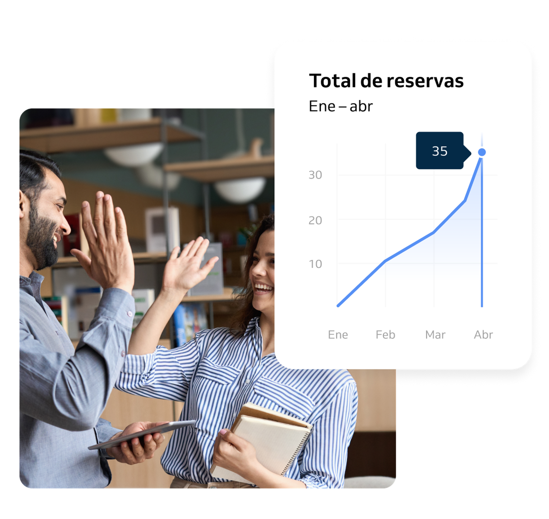 Informes sobre productividad