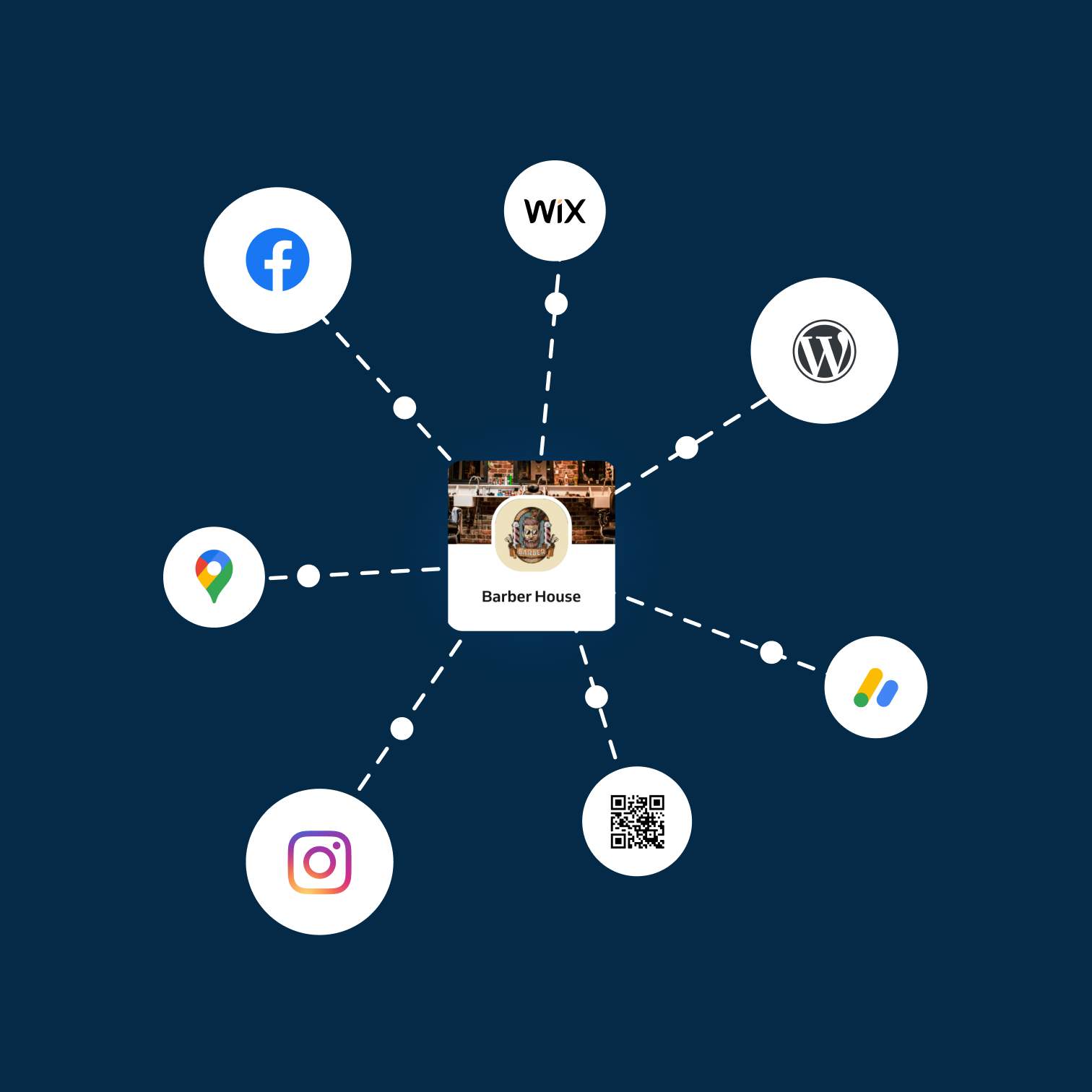 Channels of online booking