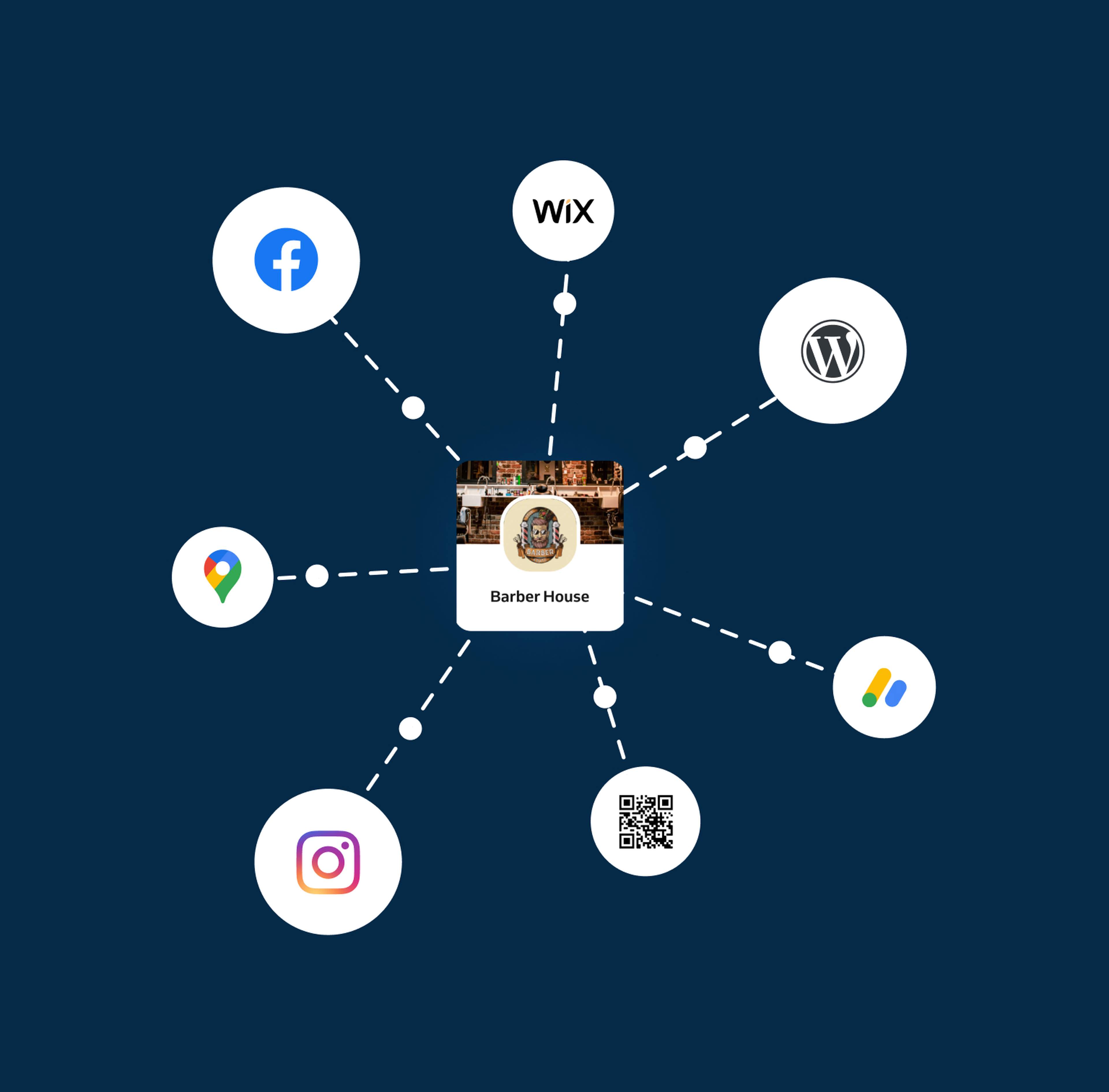 Channels of online booking