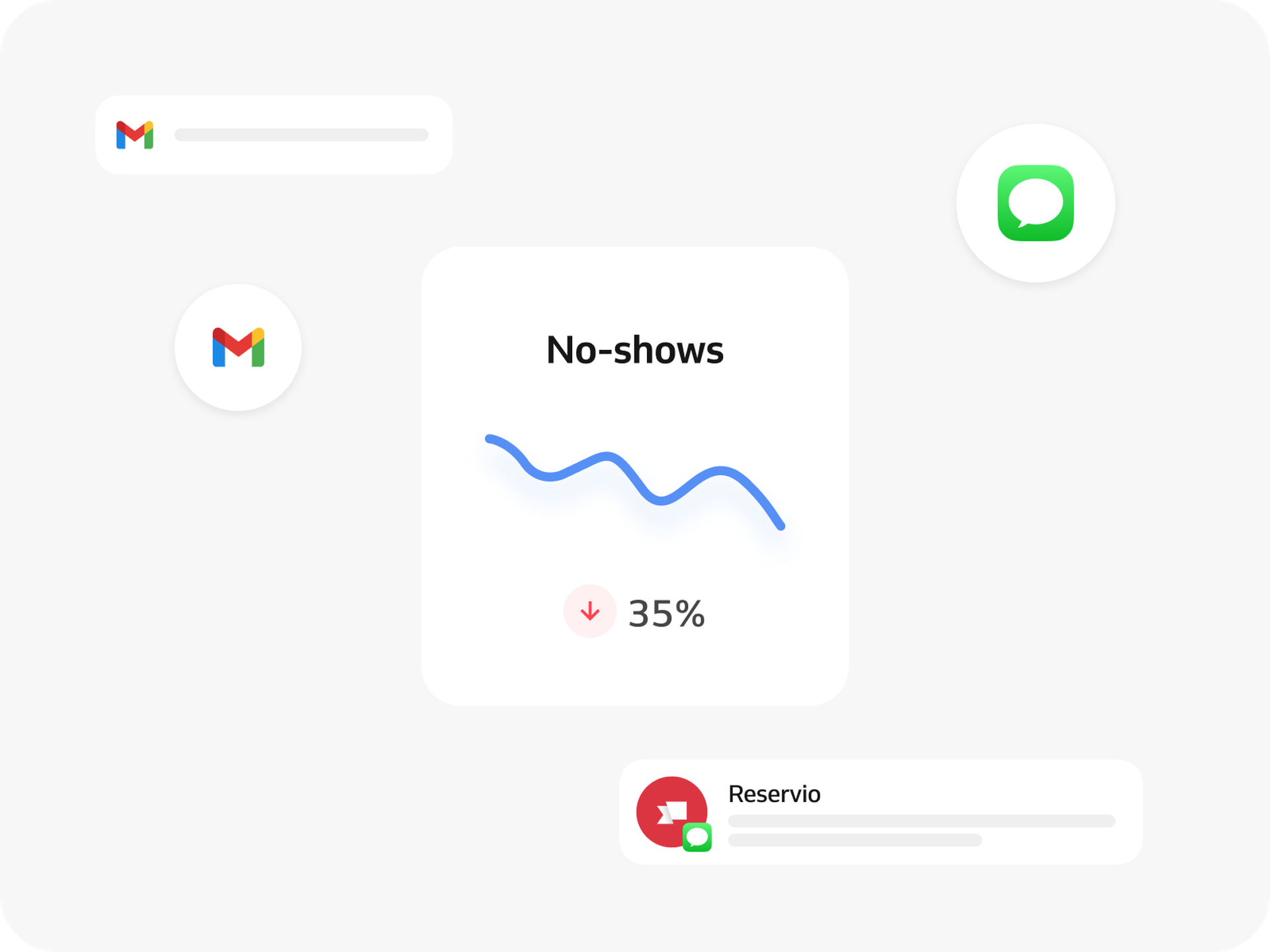 declined no-shows with reminders