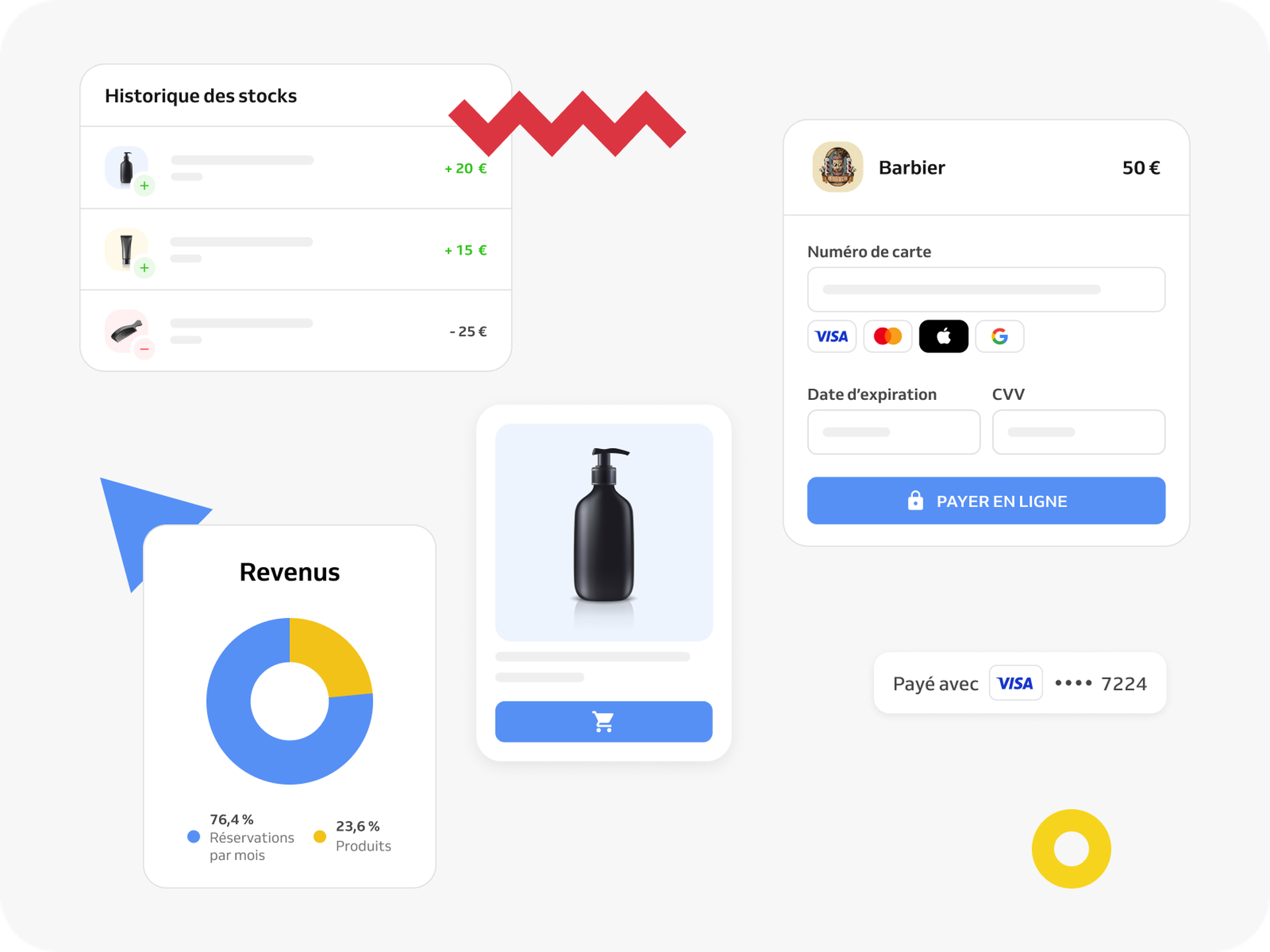Graphiques de paiement