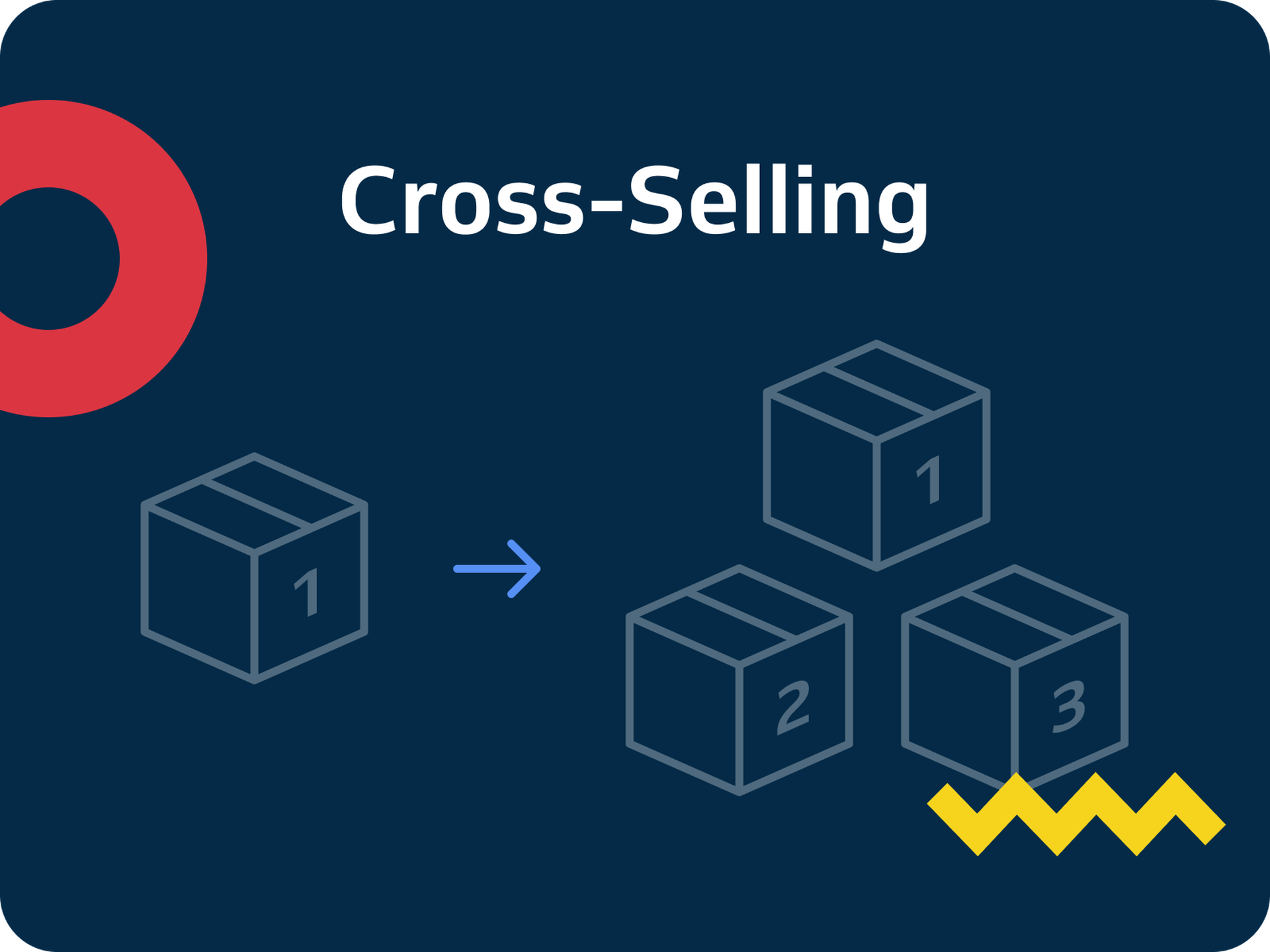 Cross-selling graphic