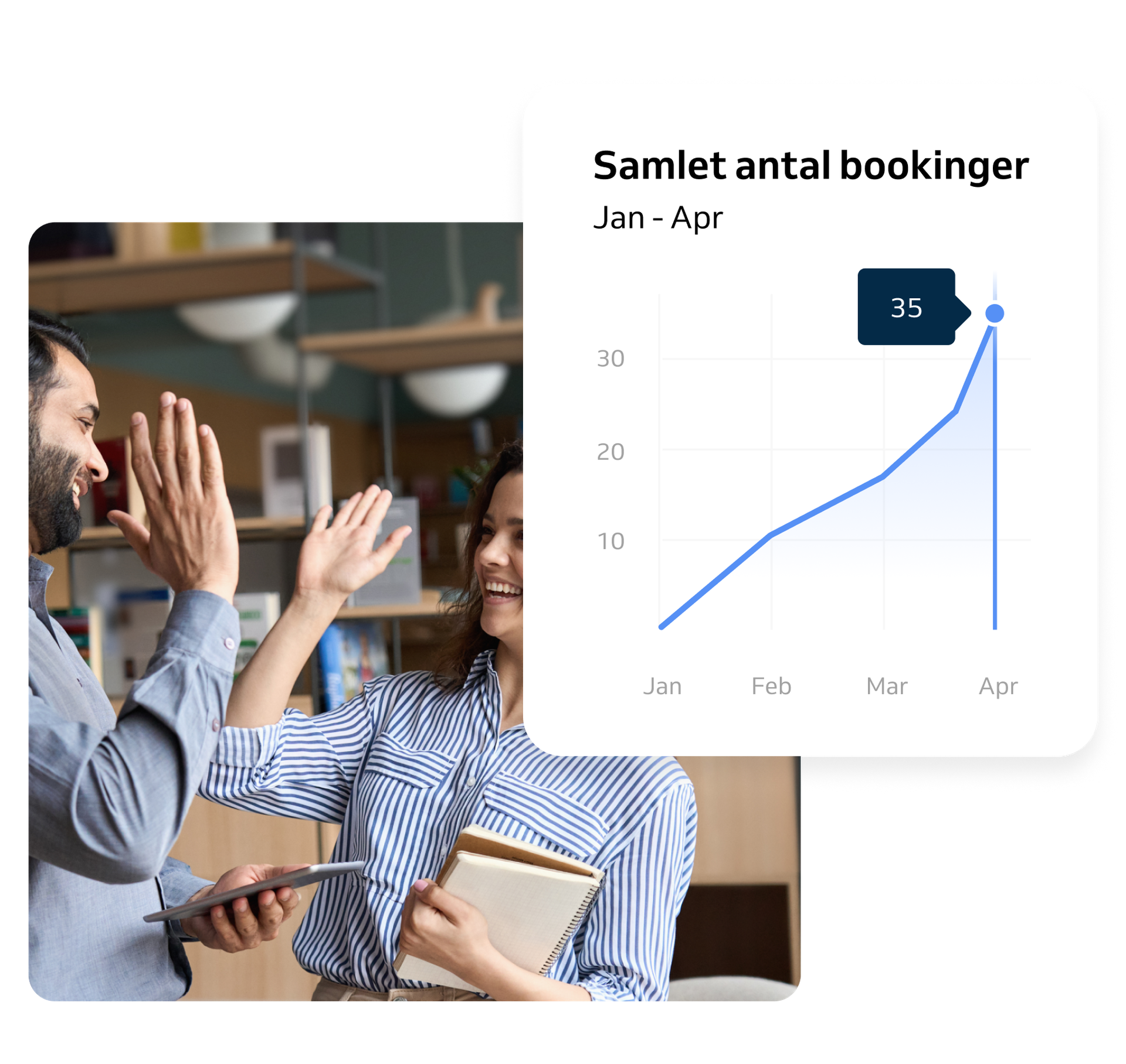 Rapporter om produktivitet