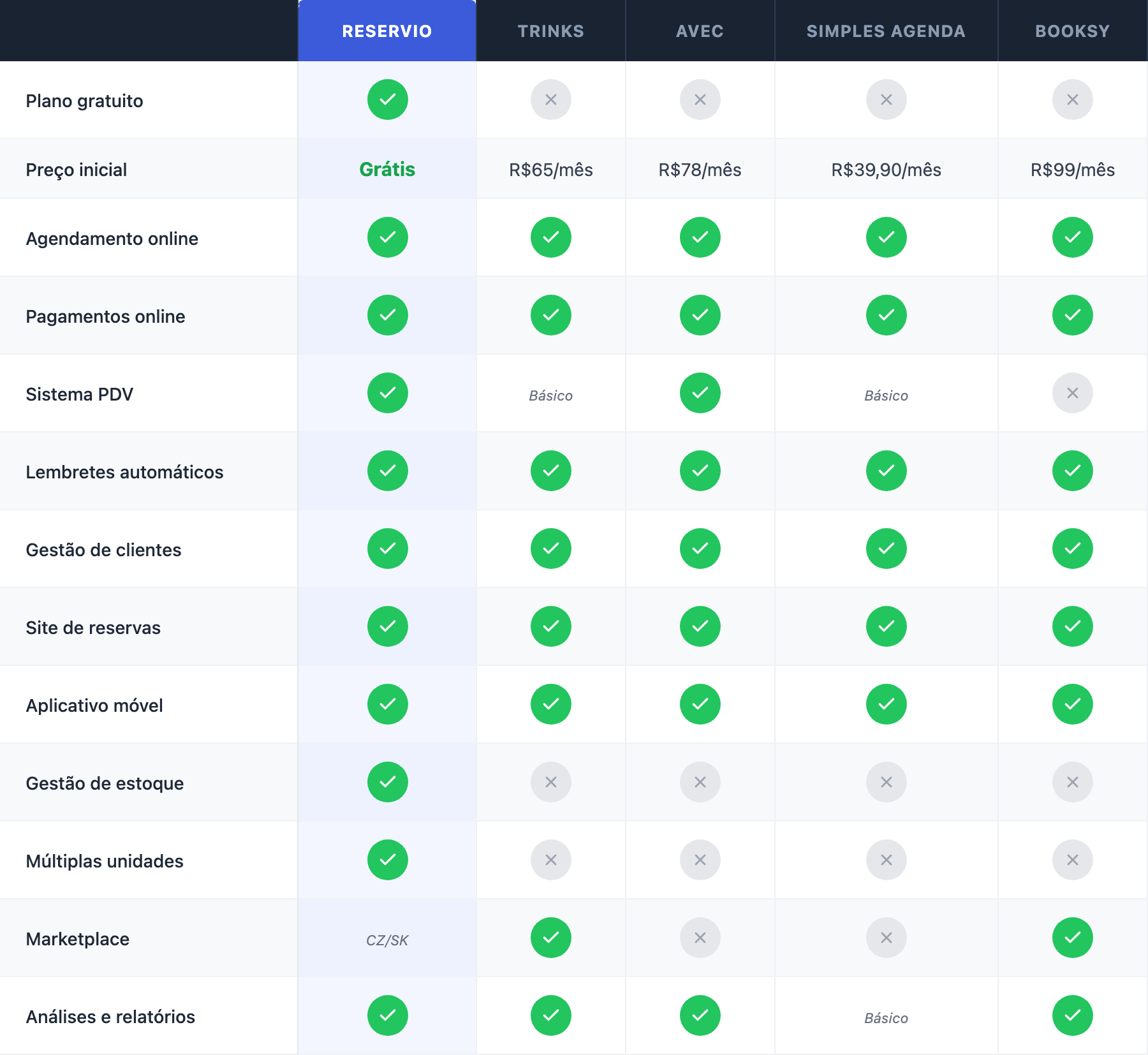Comparativo dos 5 melhores sistemas para salão de beleza