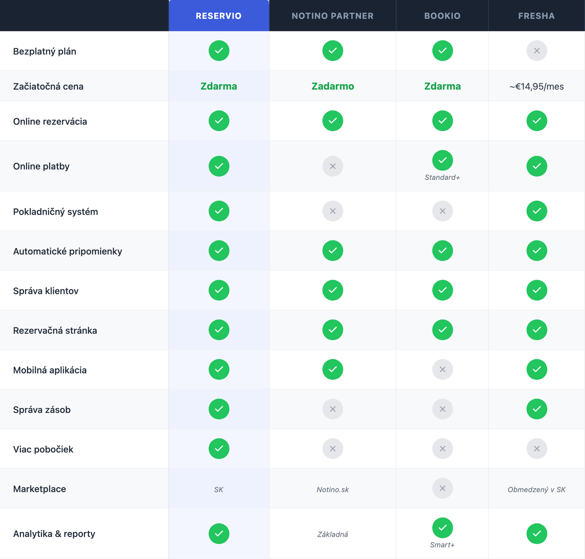 sk-salon-comparison-table