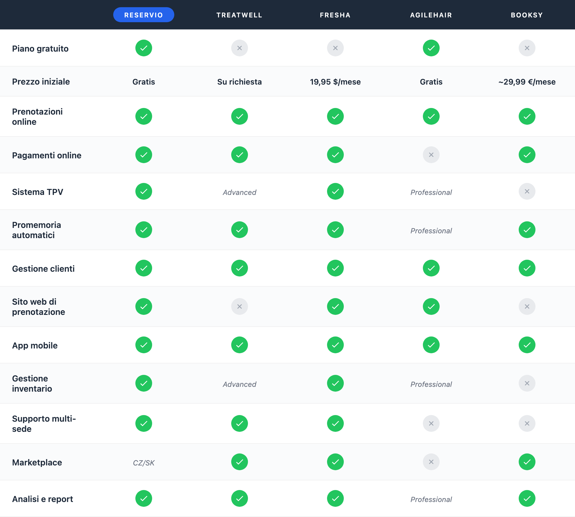 salon software compared