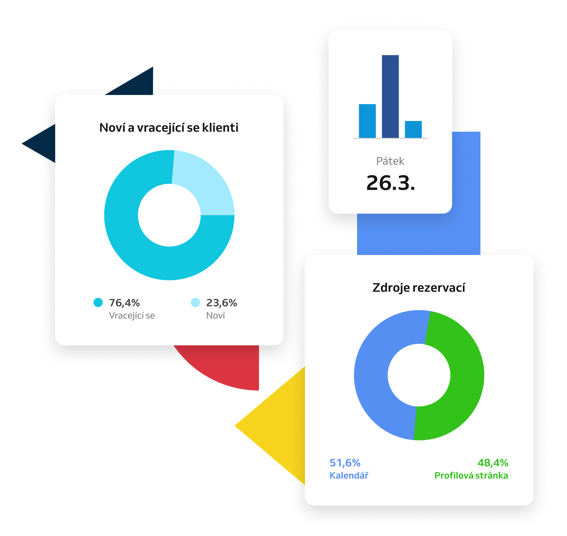 grafy návštevnosti