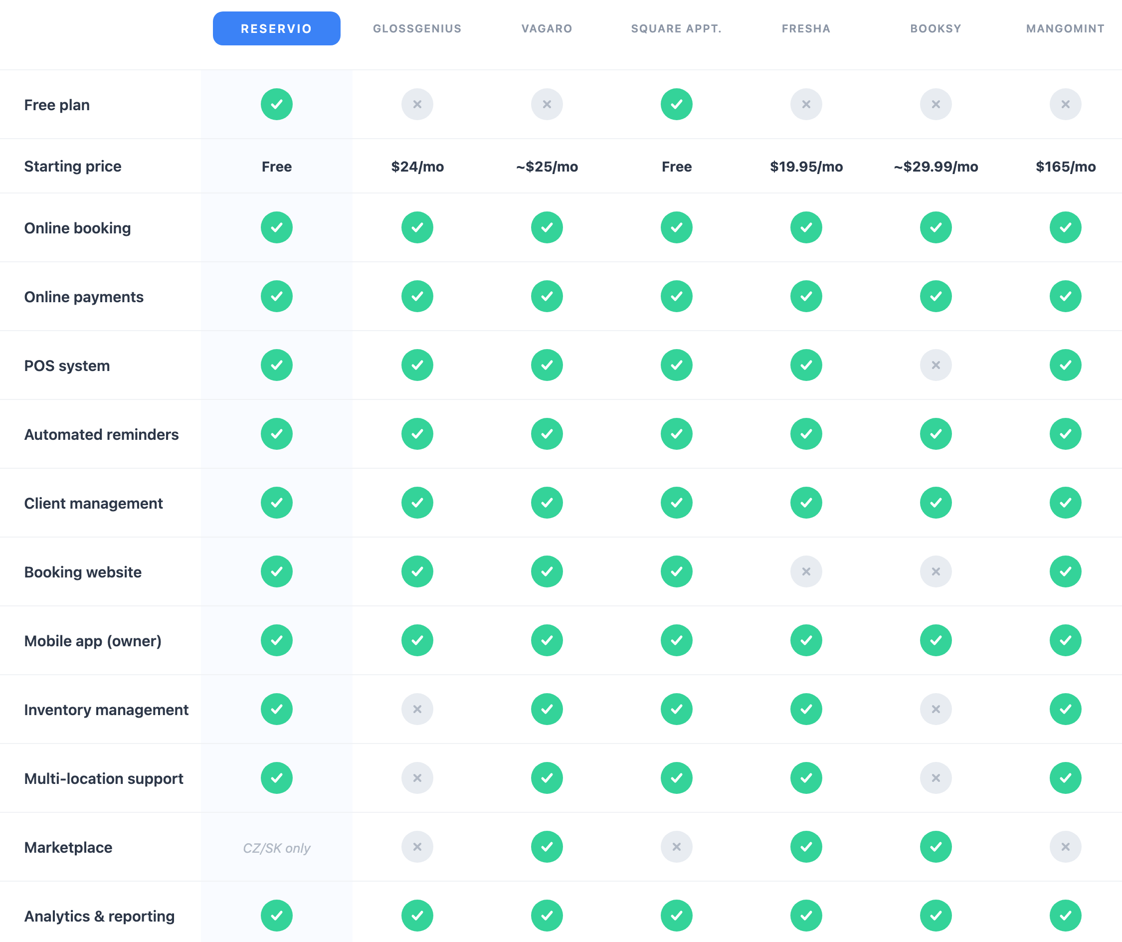 salon software comparison table