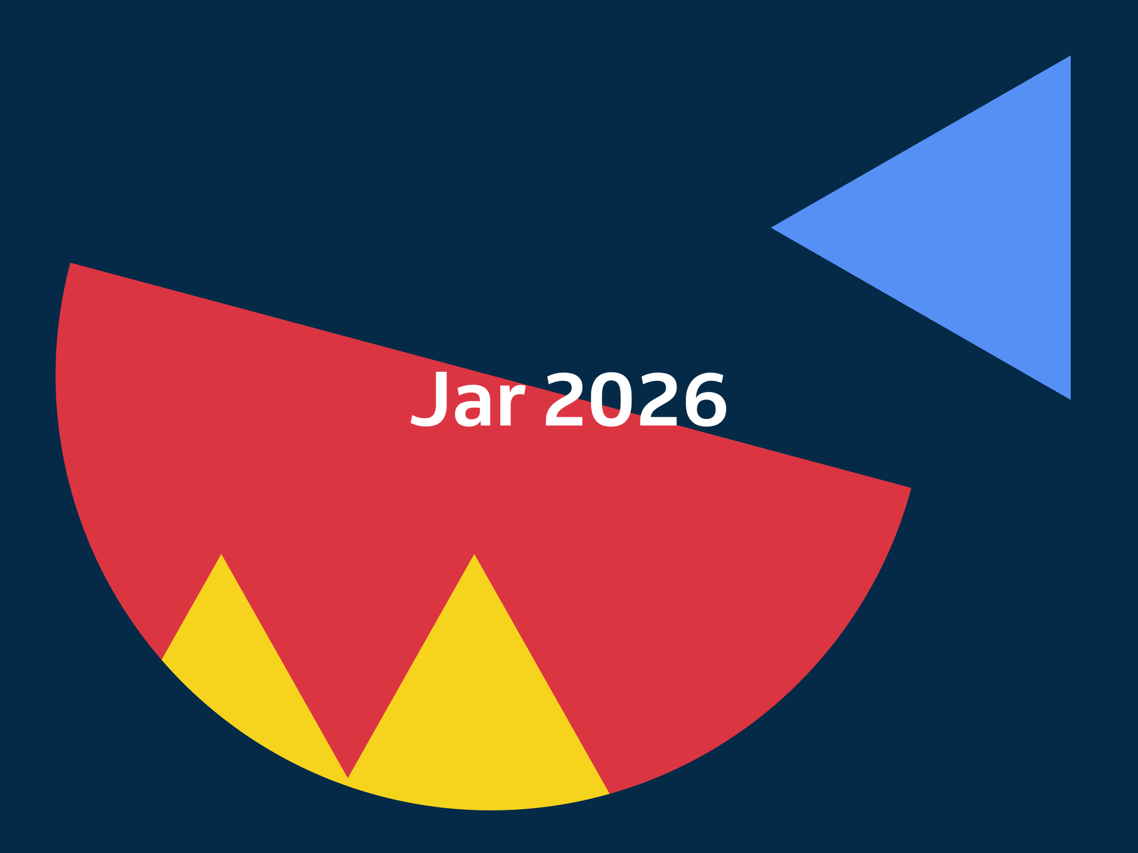 jar 2026