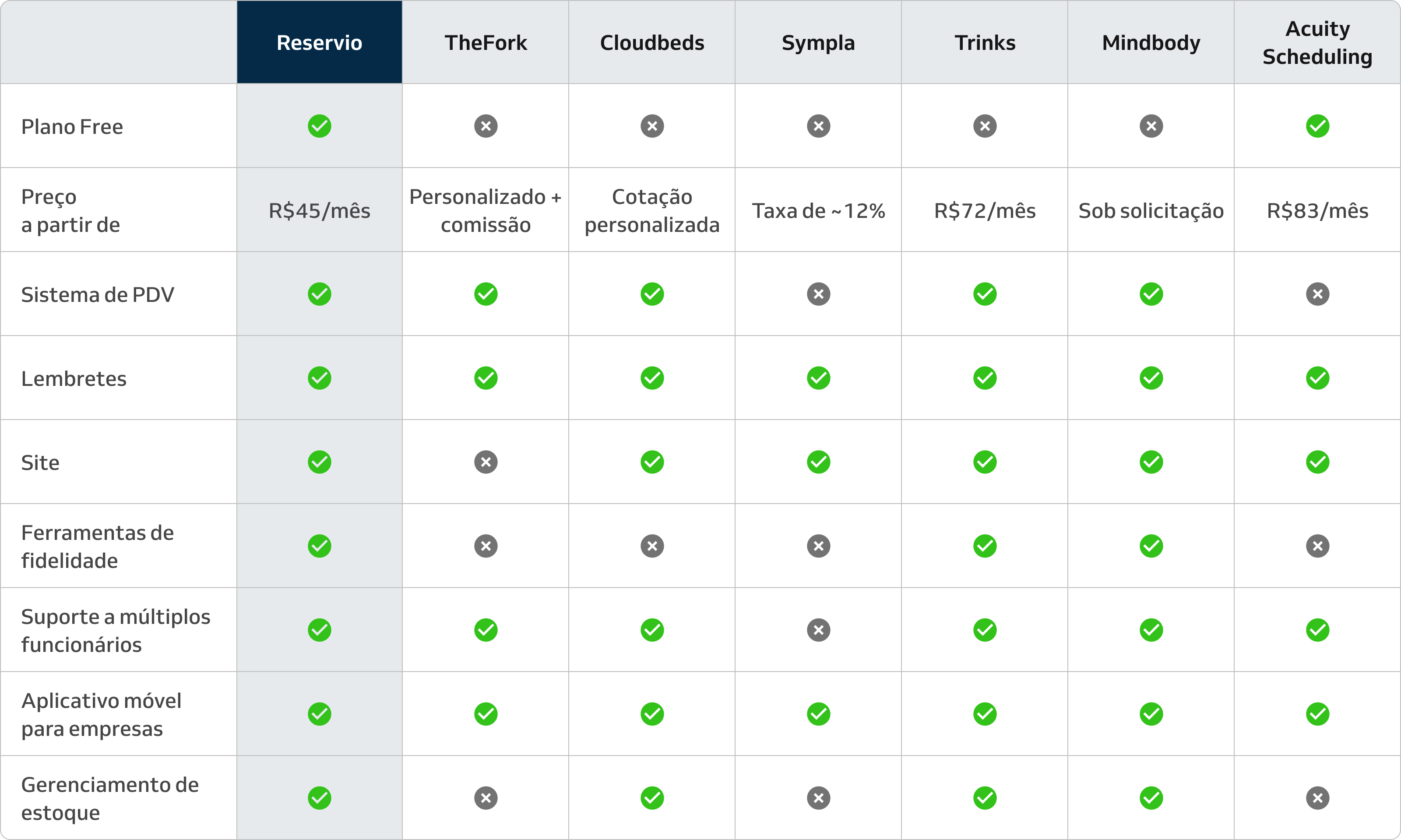top online booking system in brazil