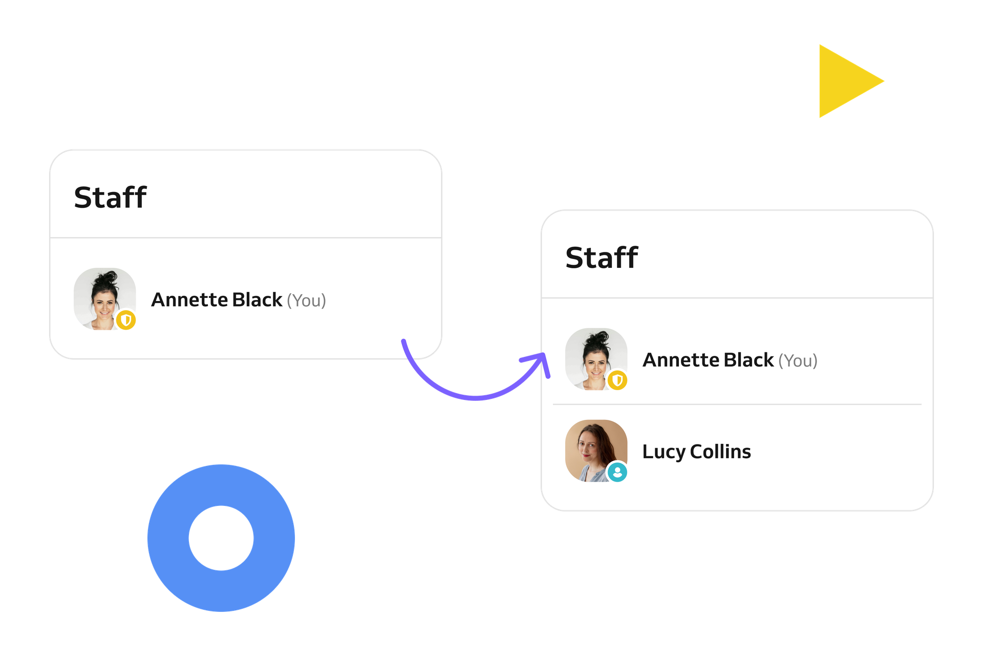 From solo to team, team management