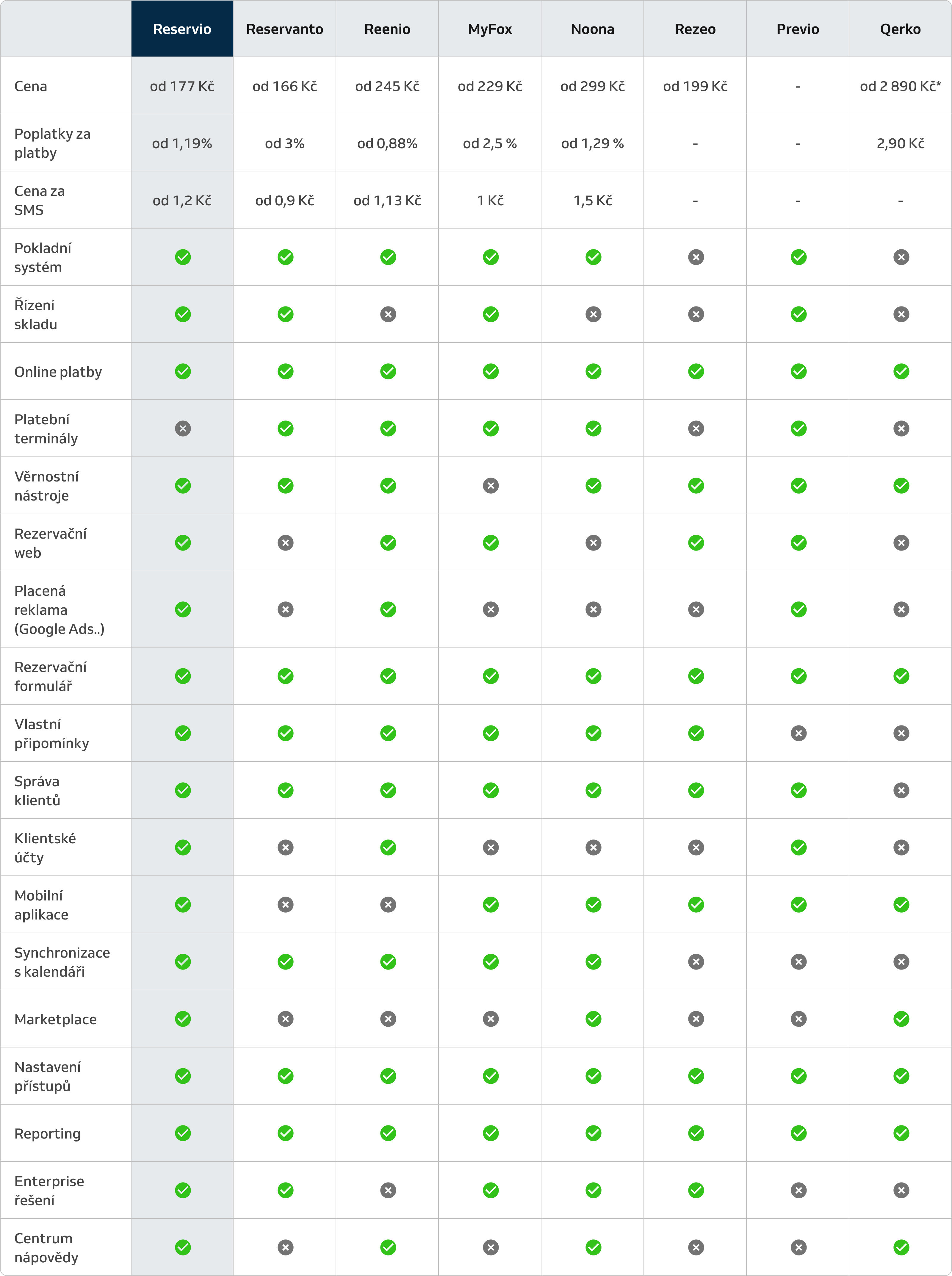 czech booking system comparison table