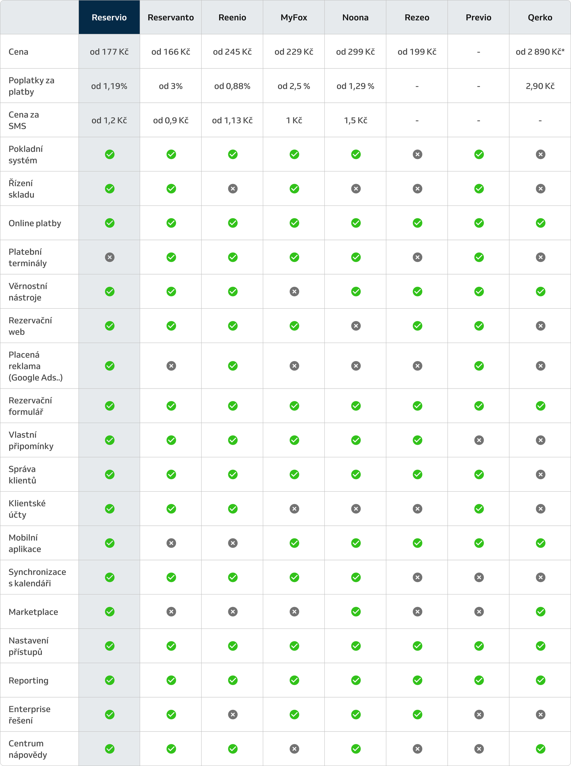 tabulka srovnání rezervačních systému