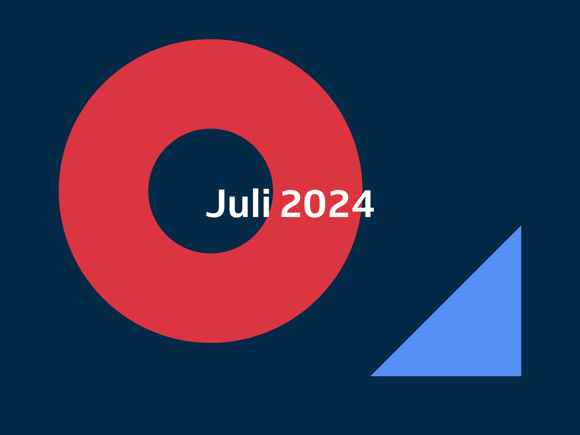 opdateringer juli 2024