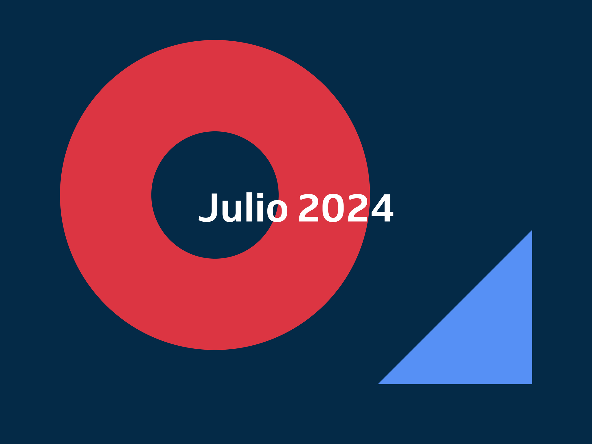 actualizaciones julio 2024