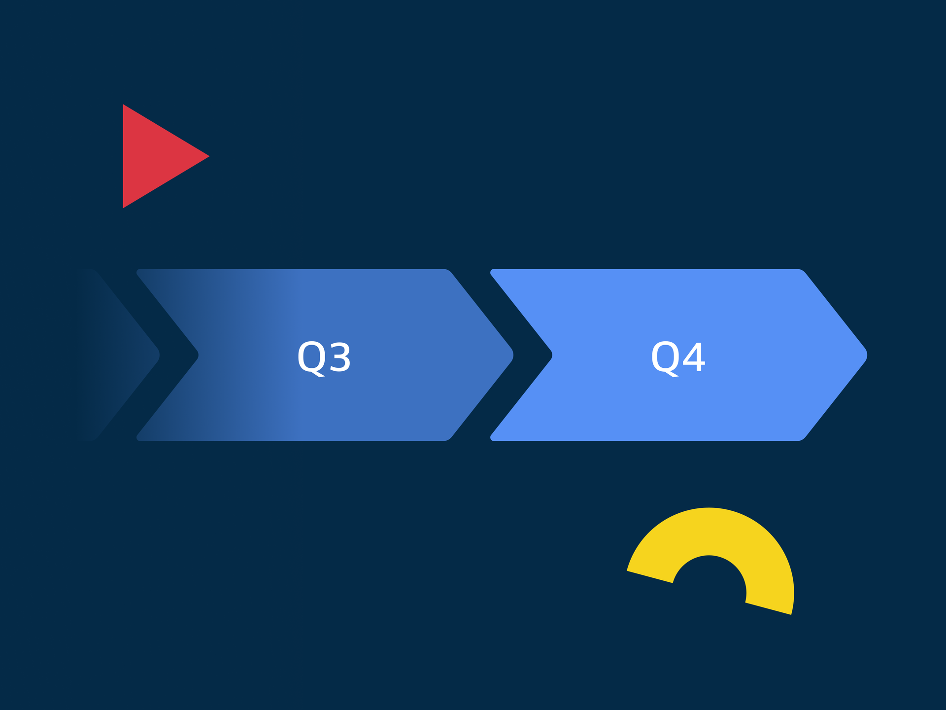 Planning of Q4
