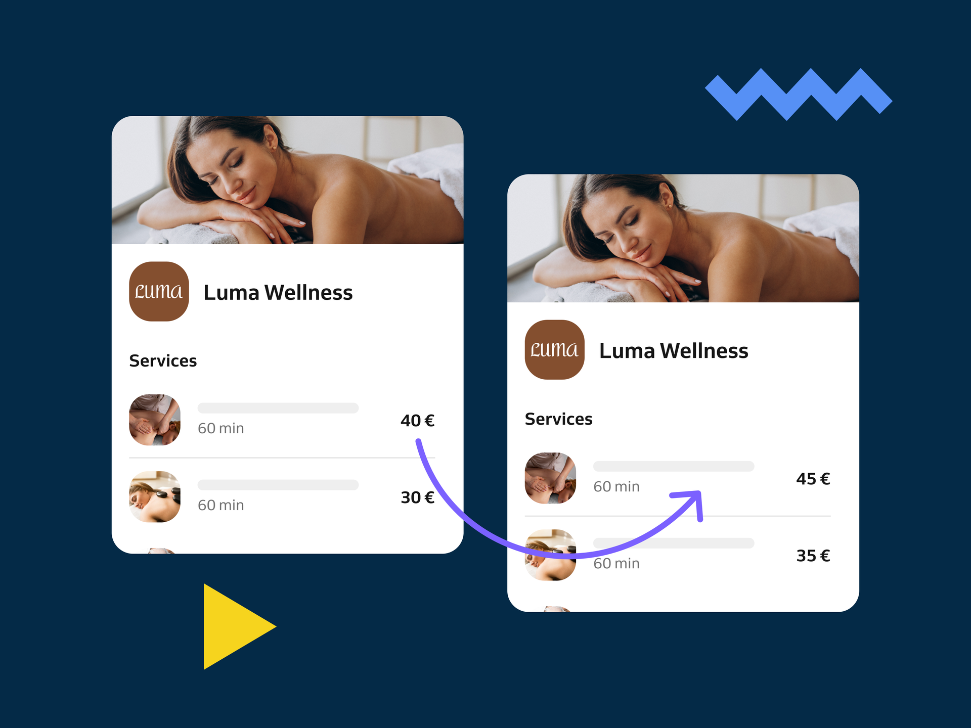 increased prices in wellness