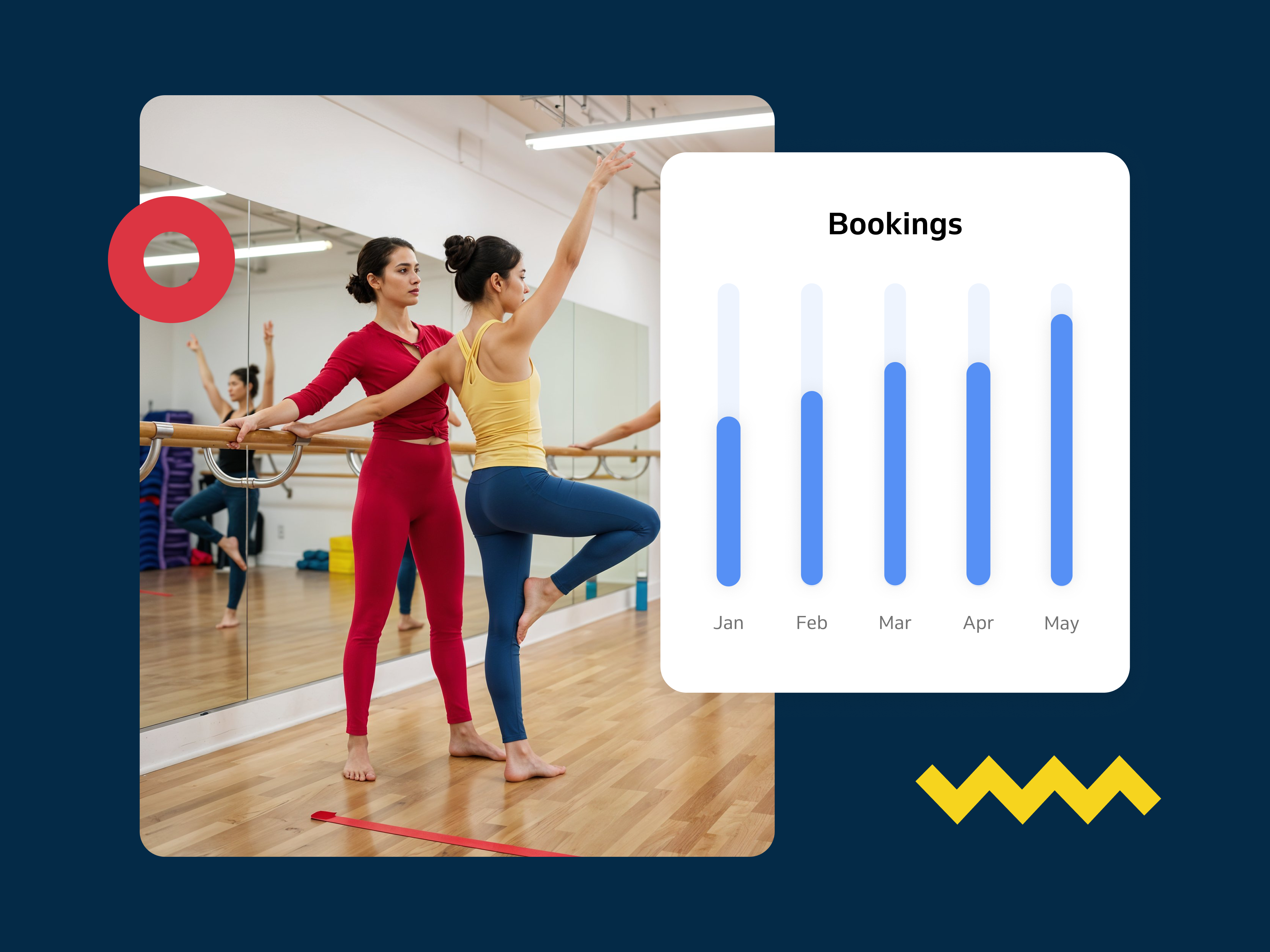 Dance studio reservations increasing over time