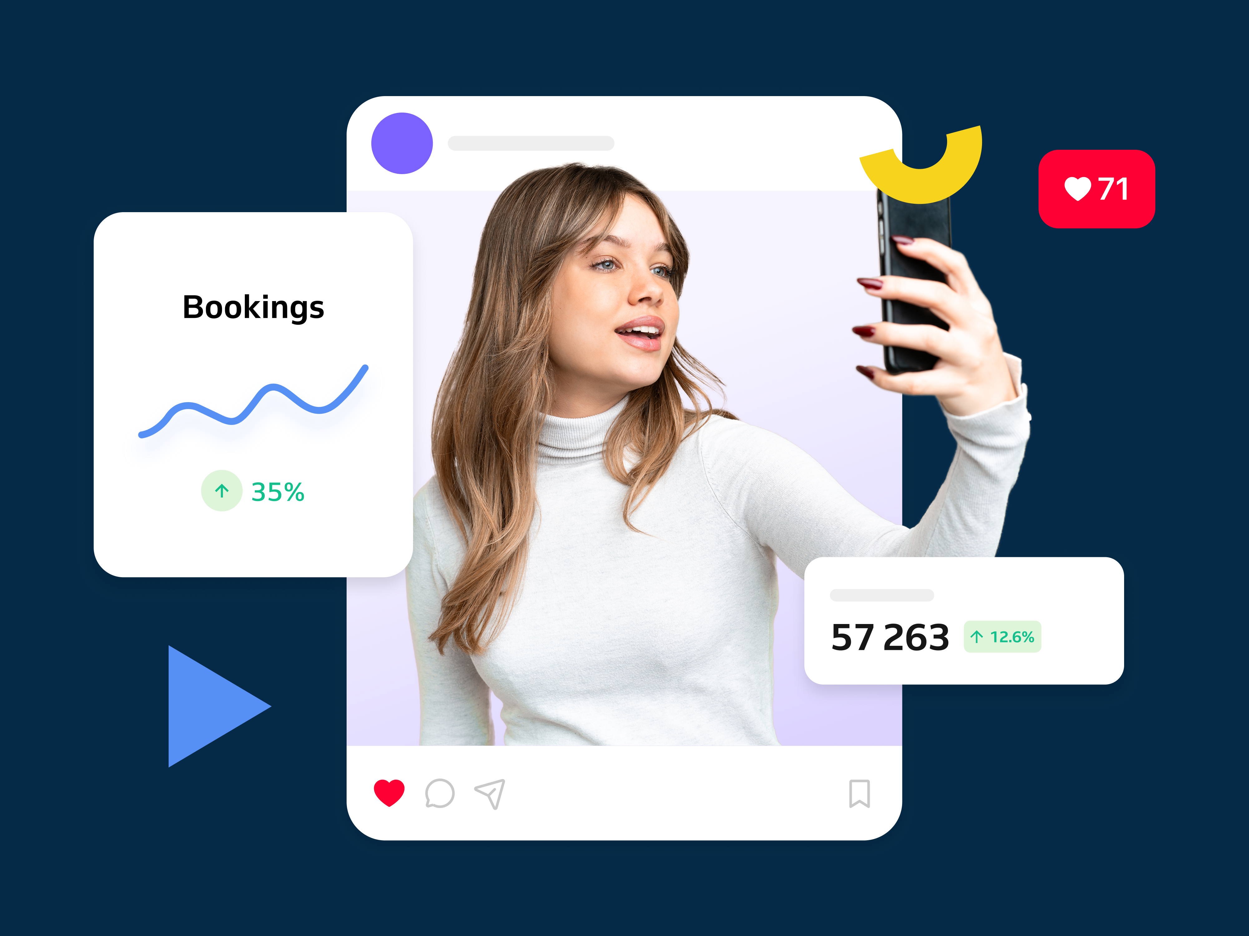 Influencer with reservations increasing