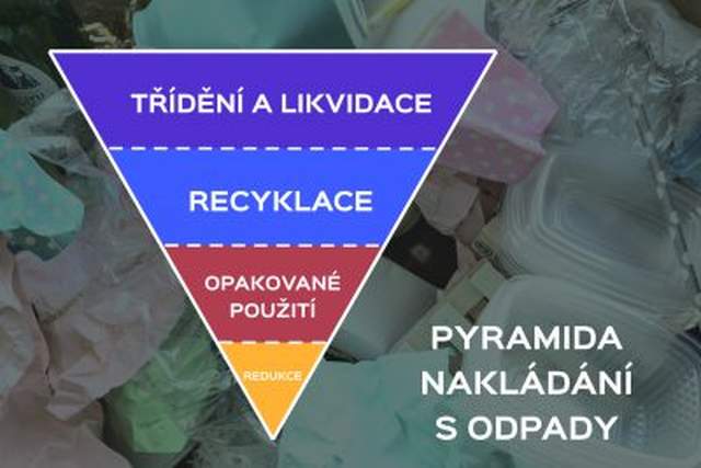 Pyramida nakládání s odpady