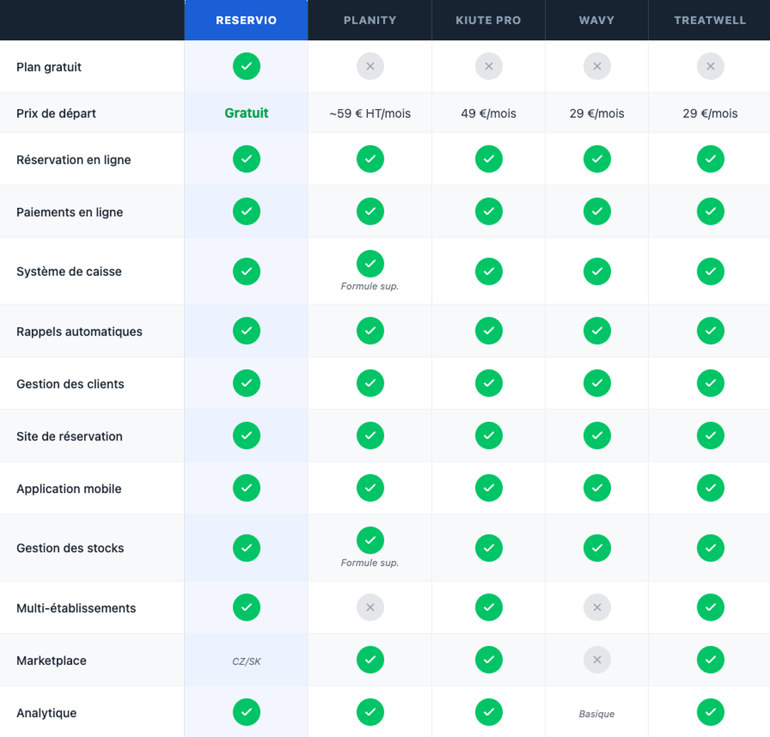 salon-comparison-table fr