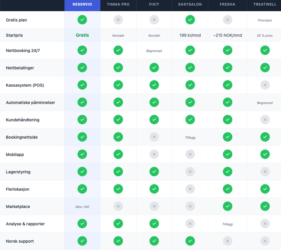 nb comparison table salon software