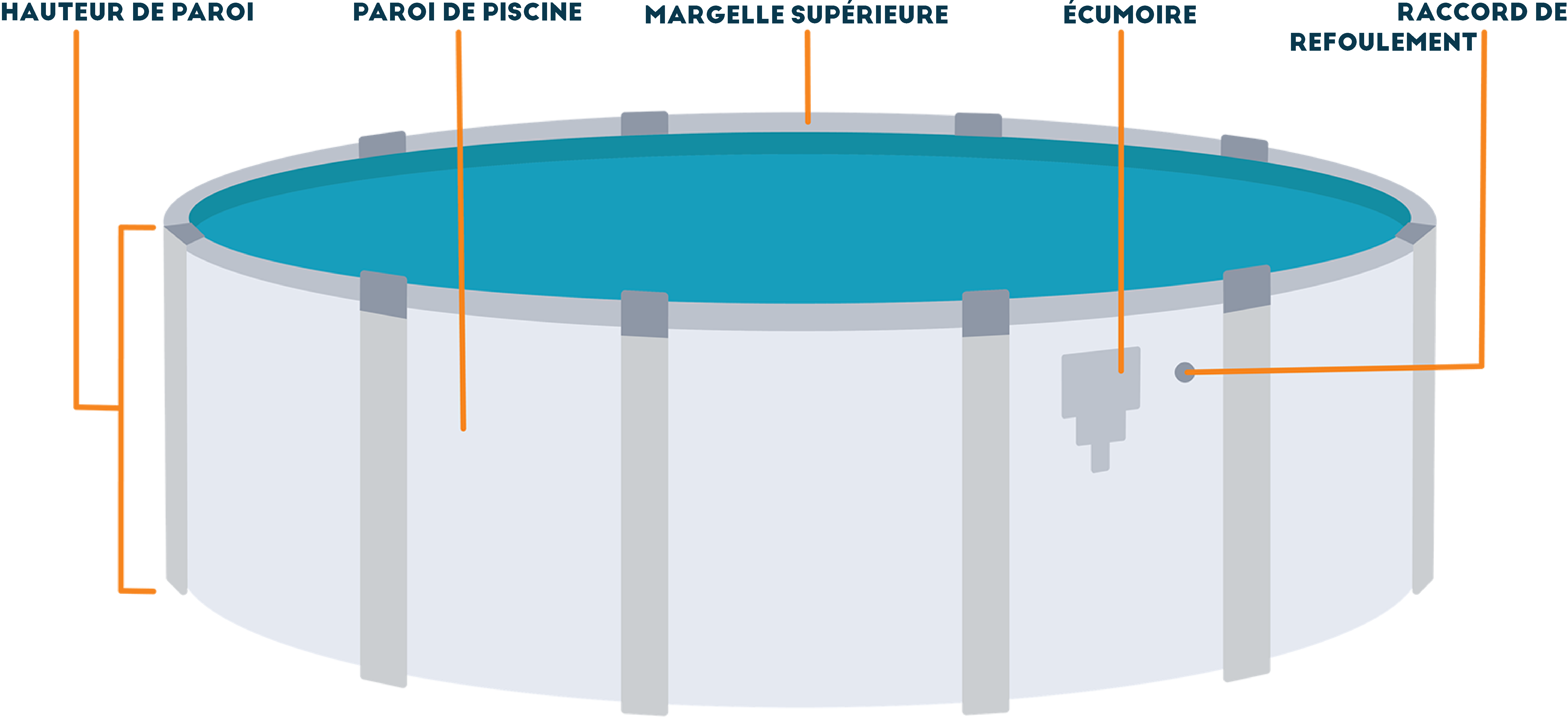 Apprenez à Connaître Votre Piscine
