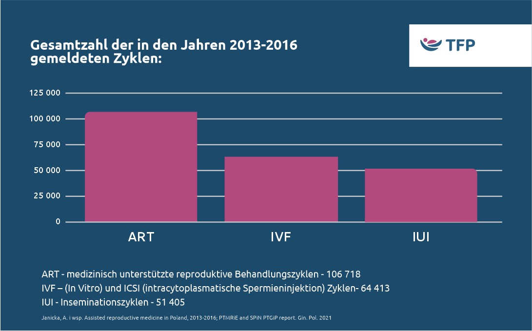 Chancen und Erfolgsraten | TFP