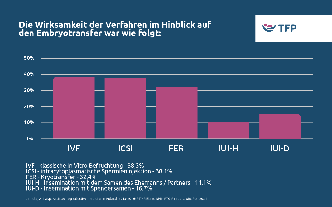 Chancen und Erfolgsraten | TFP