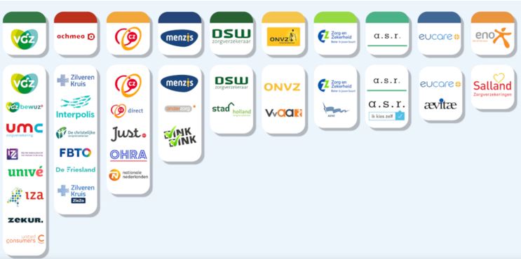 Koepel verzekeringen