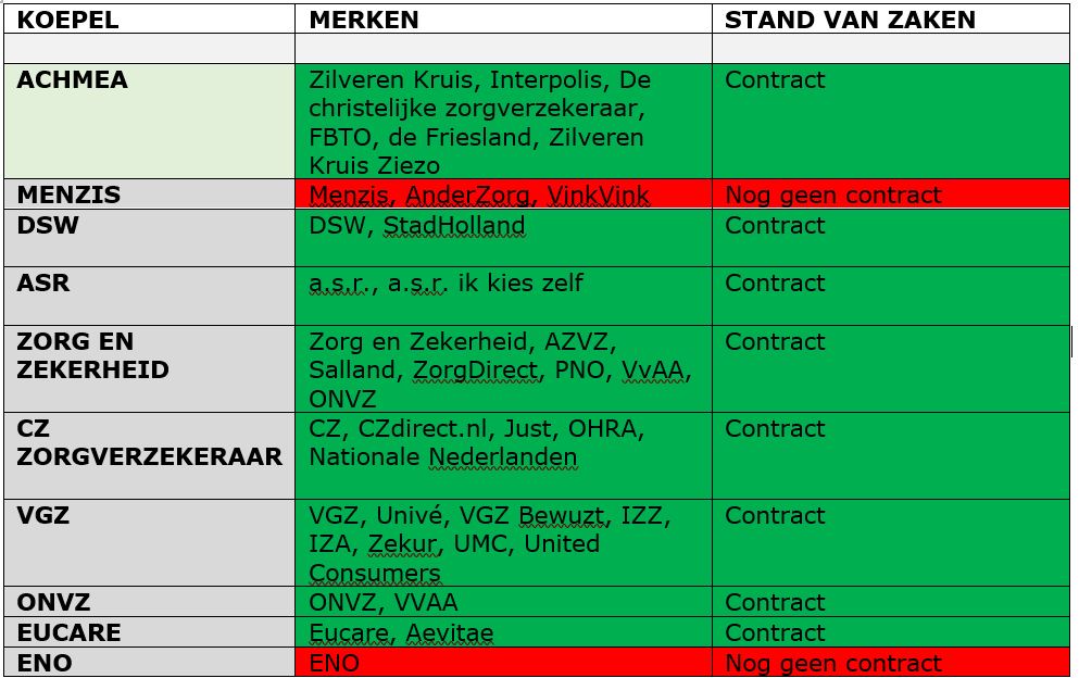 Zorgverzekering 2026