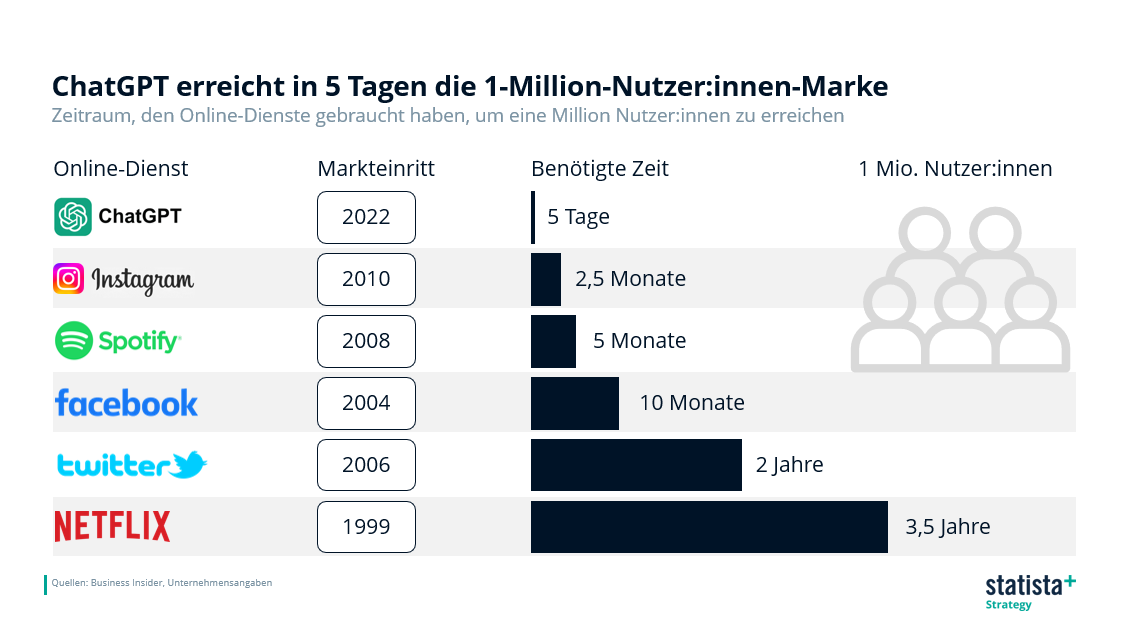 Medien im Umbruch: Chancen fr Wachstum durch neue Kanle und KI