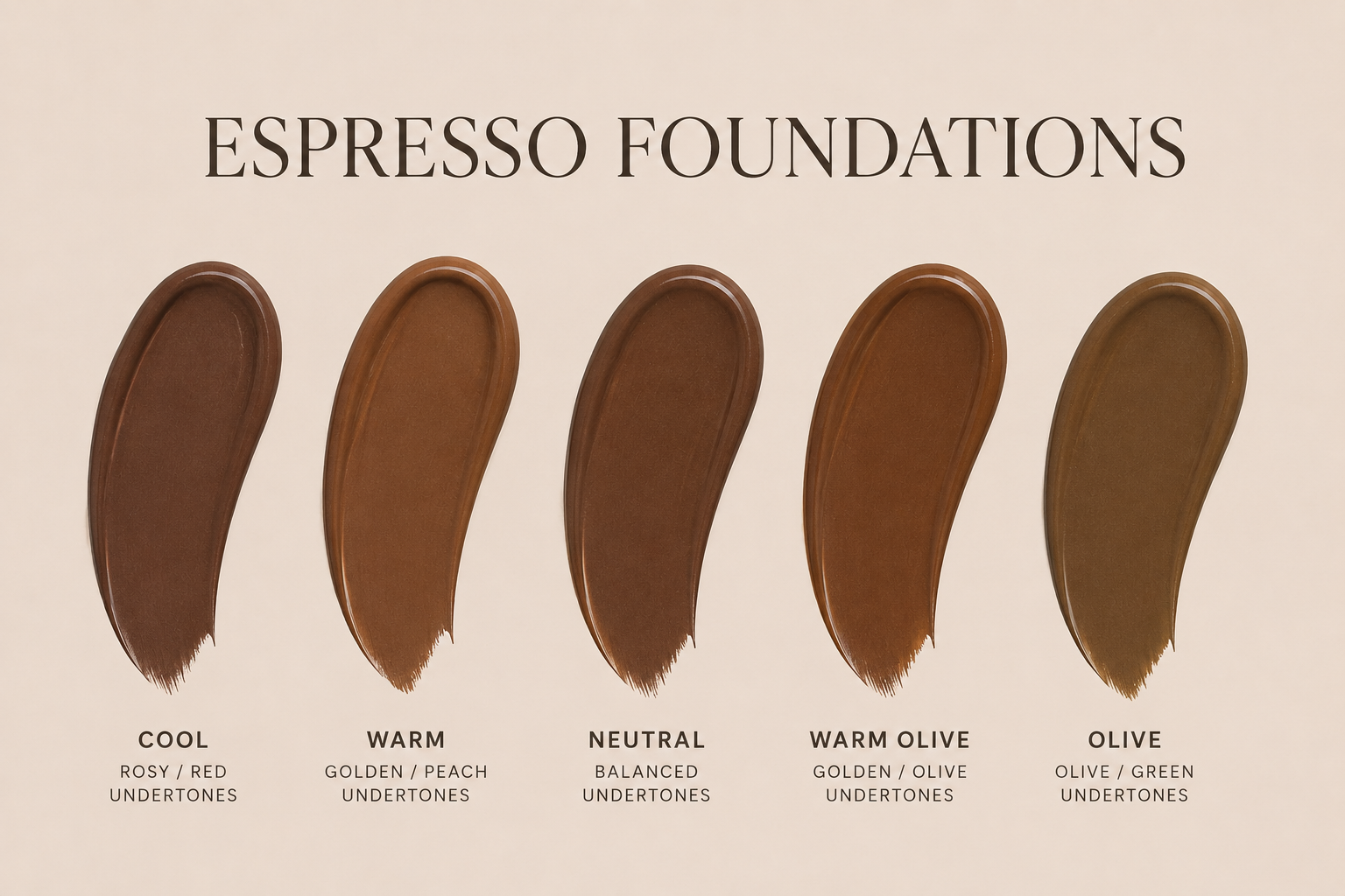 Image of five swatches of Espresso Foundations: Cool, Warm, Neutral, Warm Olive, and Olive, each labeled with undertone descriptions.