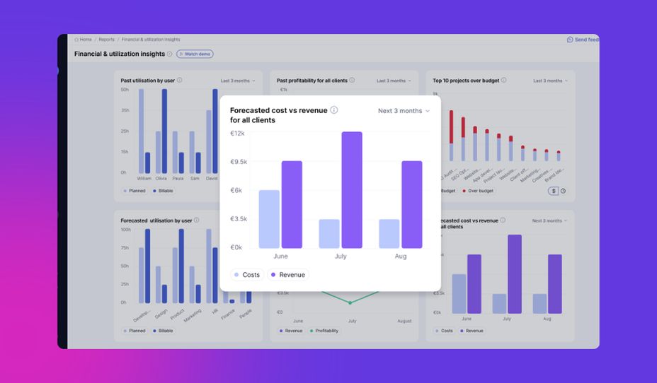 Teamwork.com financial and utilization insights dashboard showing client profitability, forecasted revenue, and team utilization