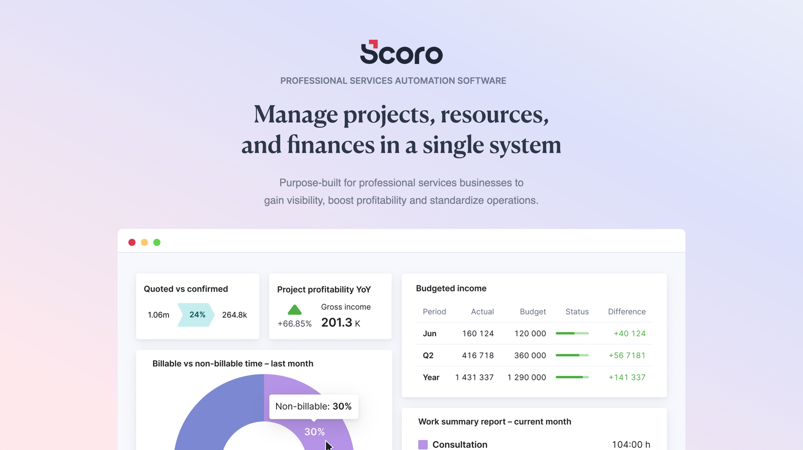 Source: Scoro