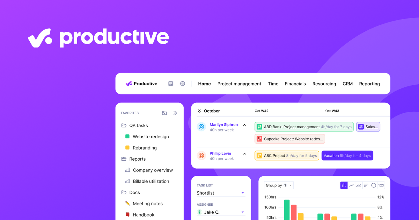 Source: Productive