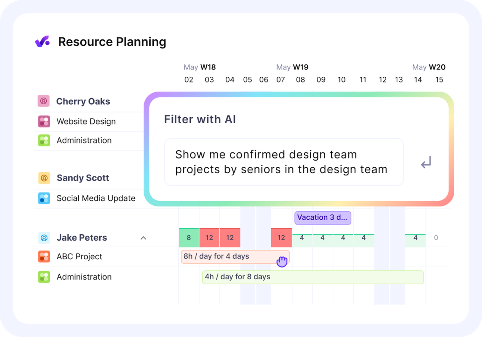 Source: Productive