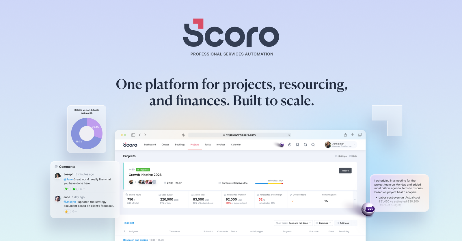 Source: Scoro