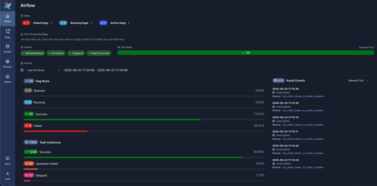 Source: Apache Airflow