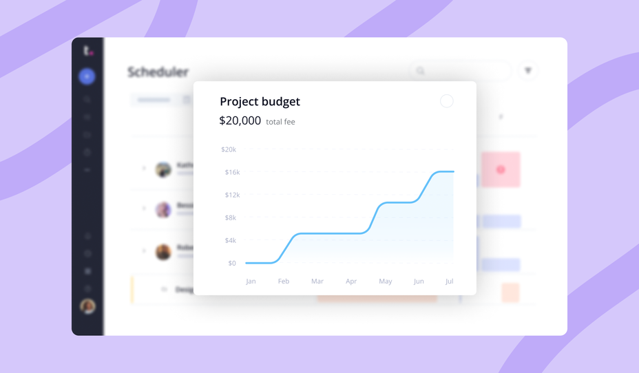 Project budgeting software dashboard showing planned versus actual project costs and margin