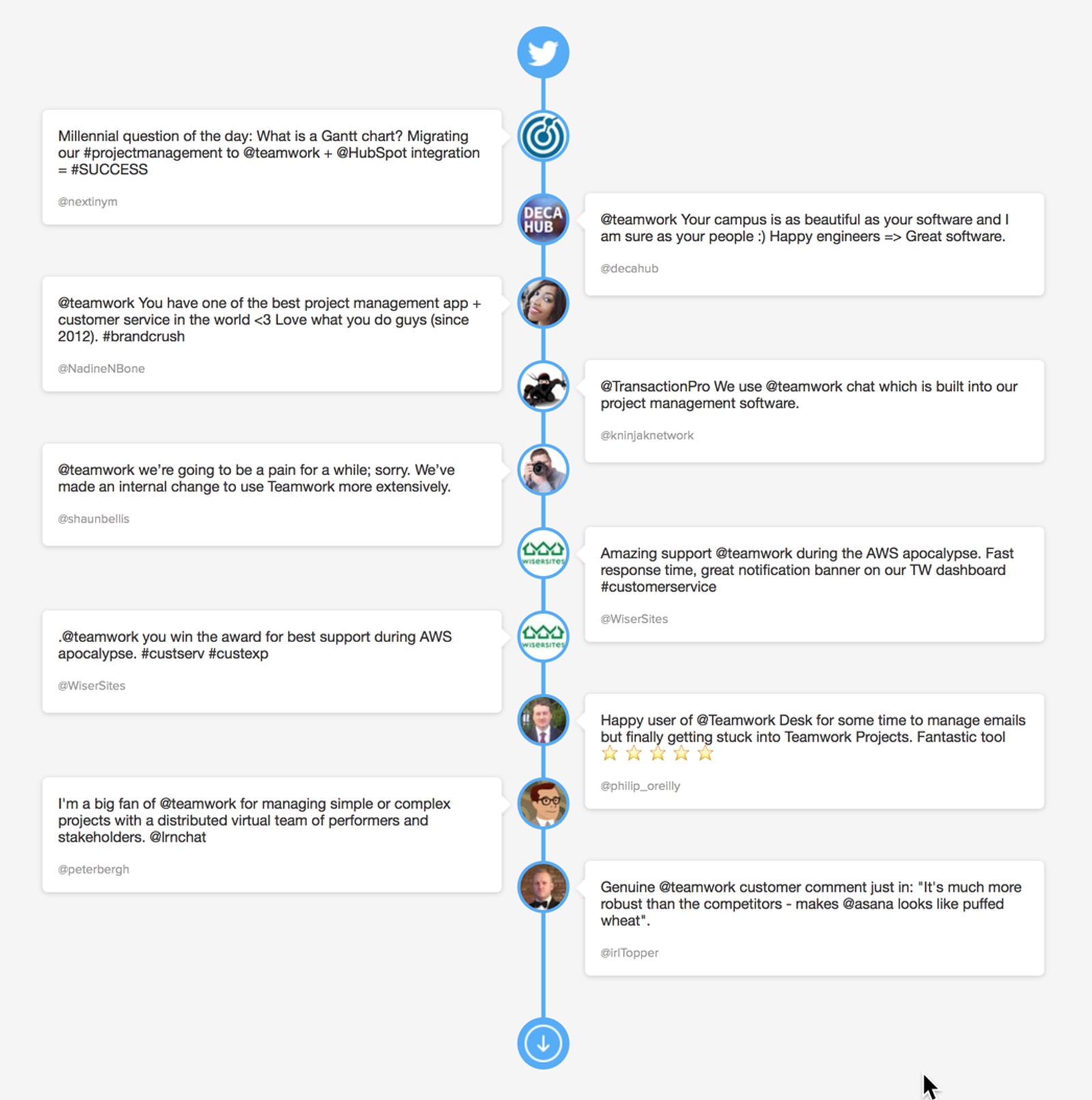 Cursor and Teamwork com Customer Happiness Report-1