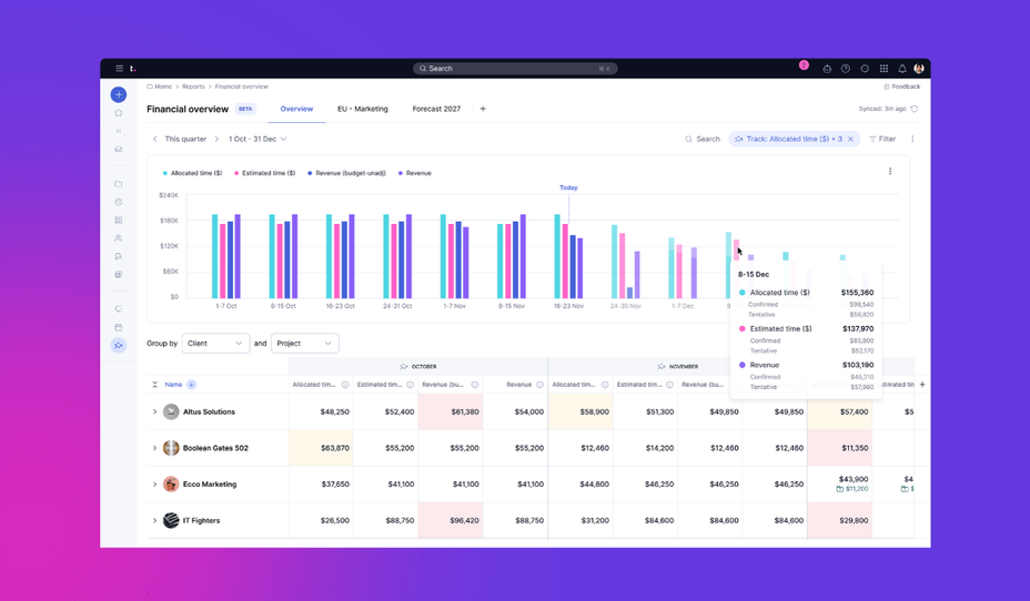 Financial Overview report showing planned, scoped and earned revenue by week