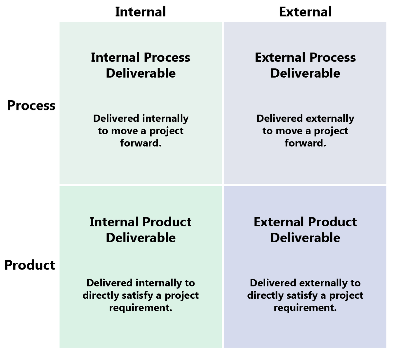 Understanding project deliverables: A complete breakdown with examples