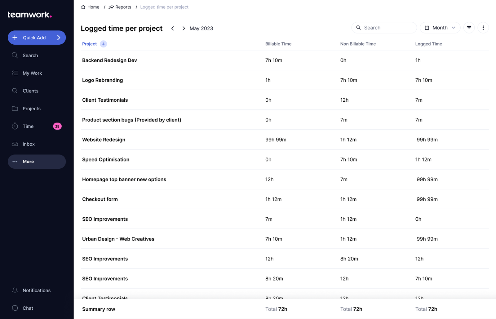 New, robust reporting in Teamwork.com