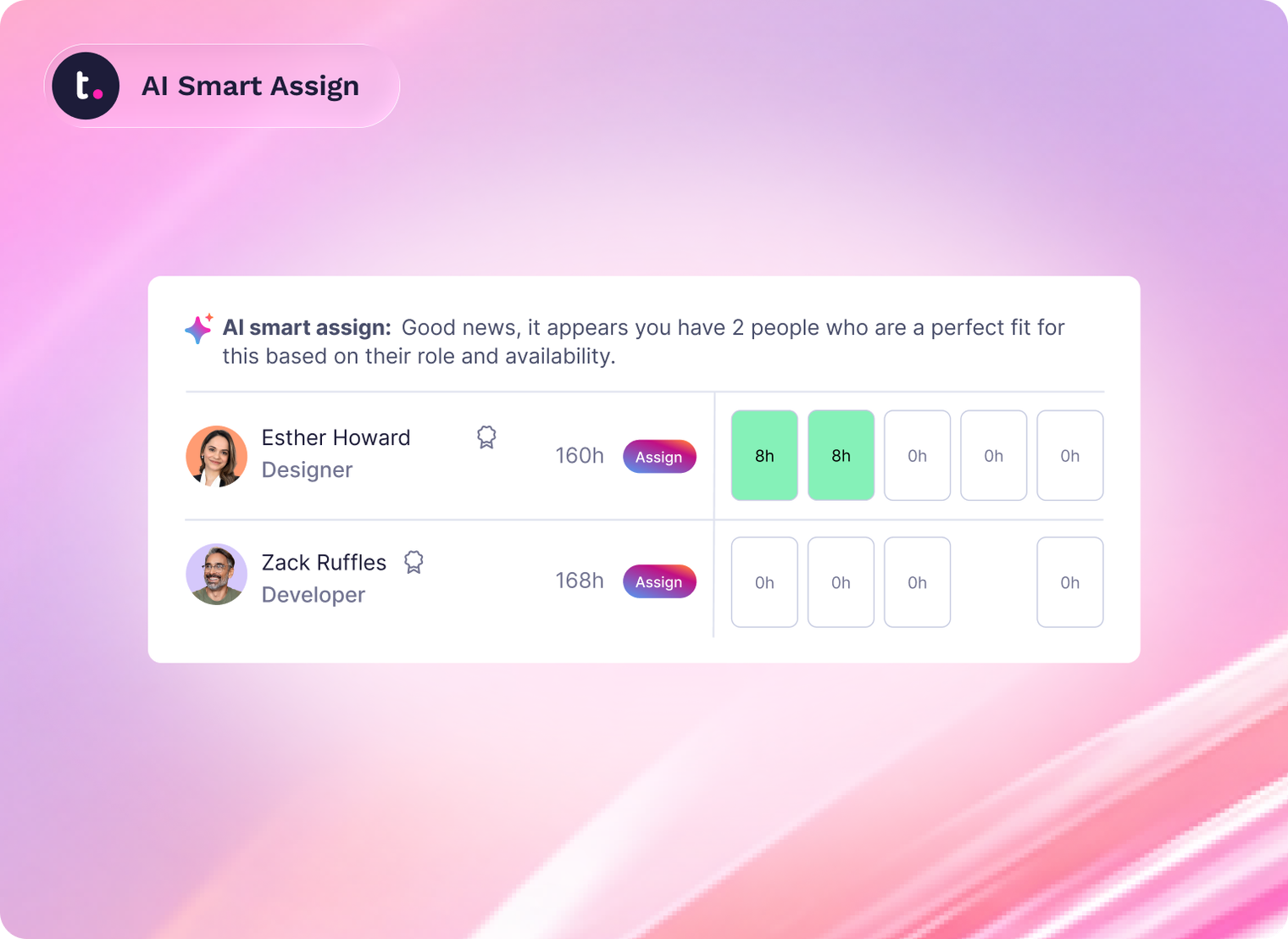 Teamwork.com AI smart assign feature assigning tasks to Esther, a Designer, and Zack, a Developer, based on availability, showing work hours on a purple gradient background.