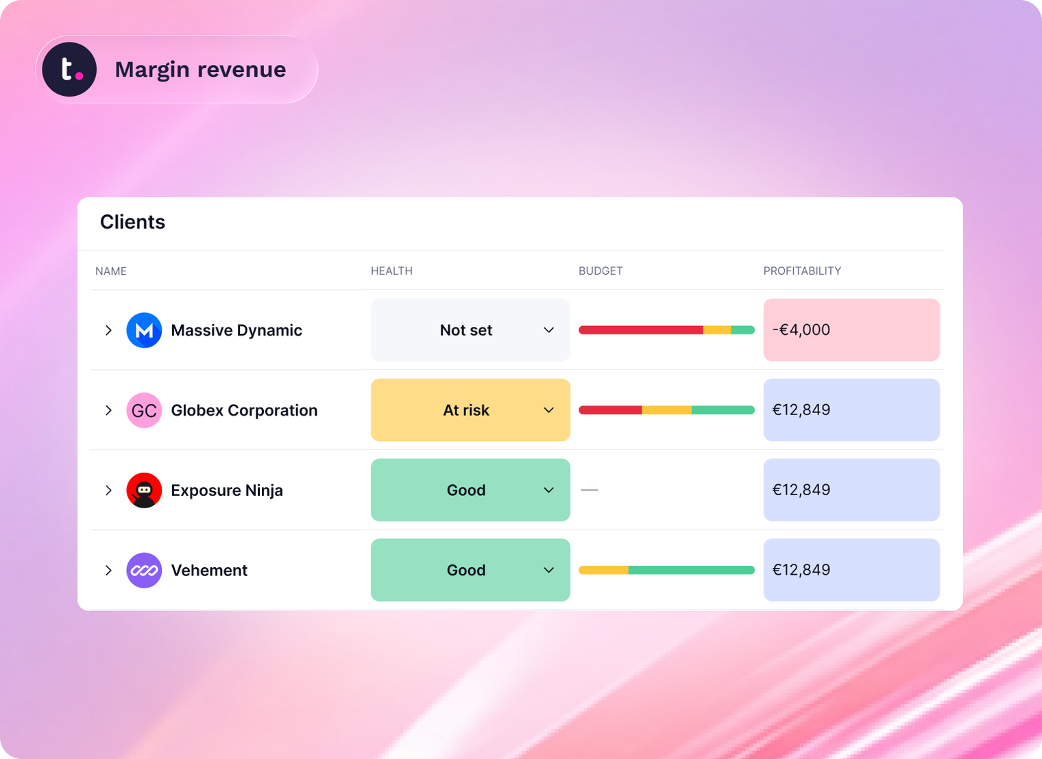 Teamwork.com margin revenue dashboard showing client names, health status, budget, and profitability, against a pink gradient background.