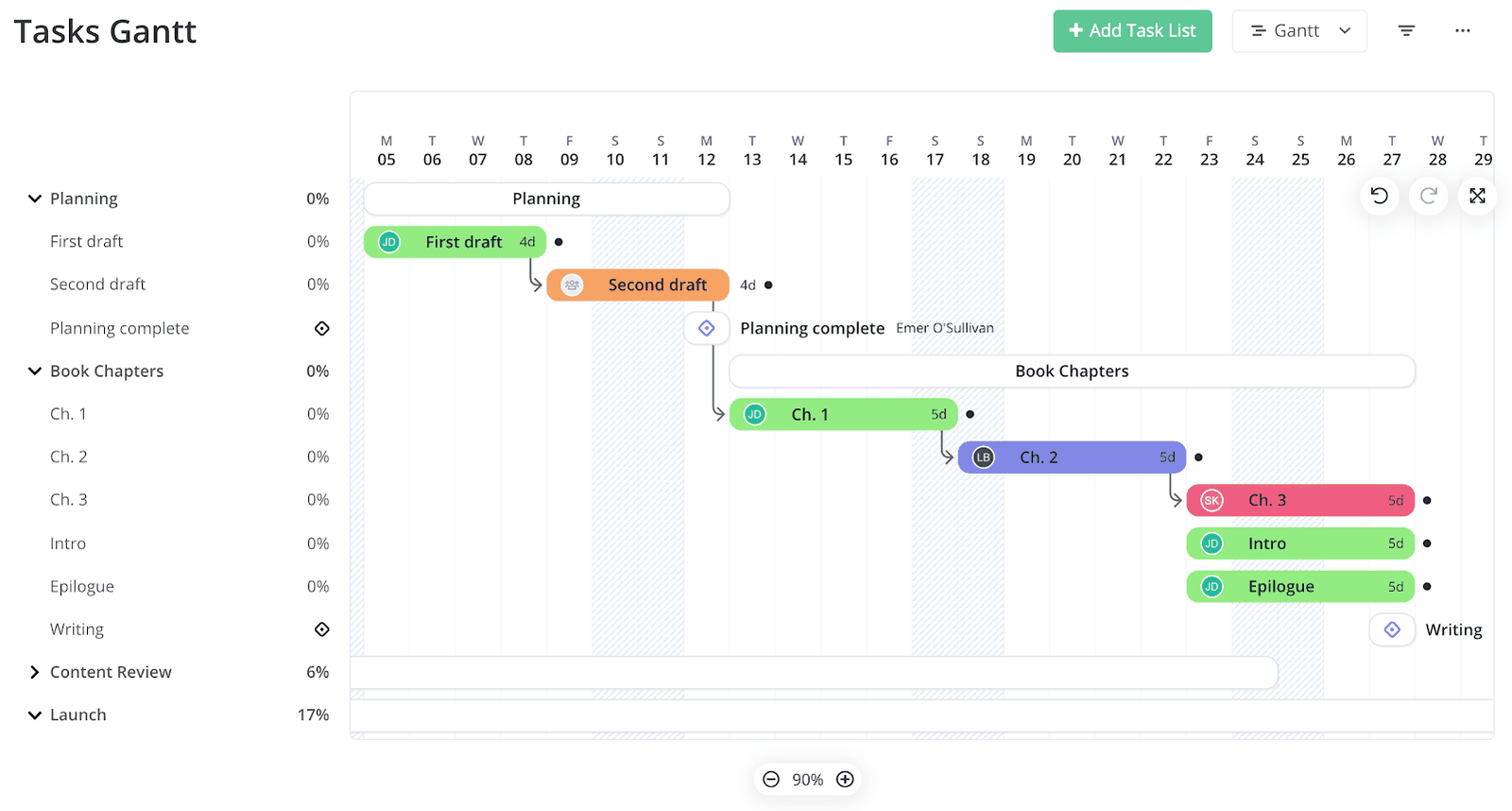 https://a.storyblok.com/f/99519/1600x857/daa4054de5/project-timeline-gantt.png/m/1600x858/filters%3Aformat%28png%29