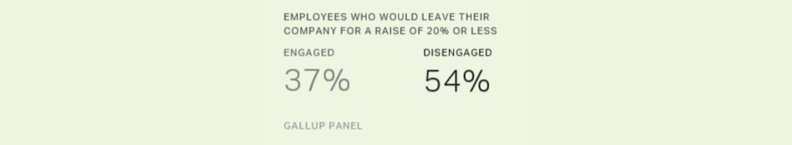 gallup poll on money
