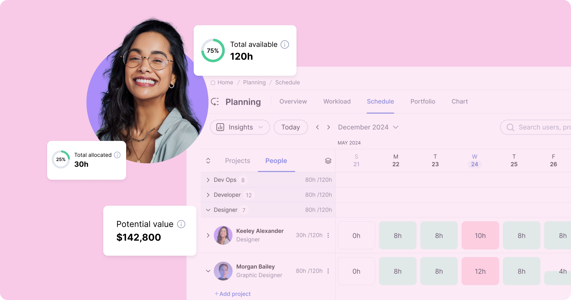 Resource Forecasting - Resource Management | Teamwork.com