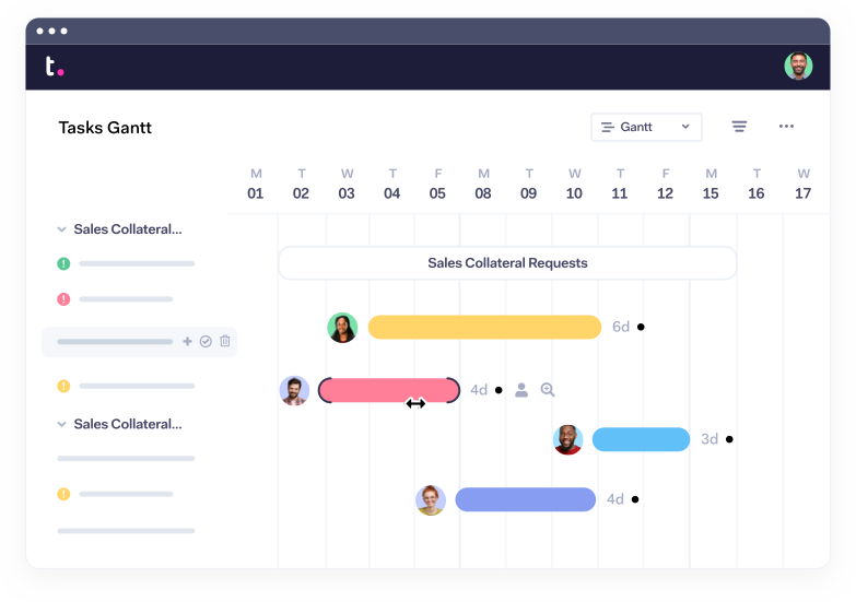 Gantt chart